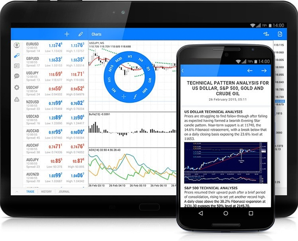 Platforms - Experience the best trading and support in GVD Markets
